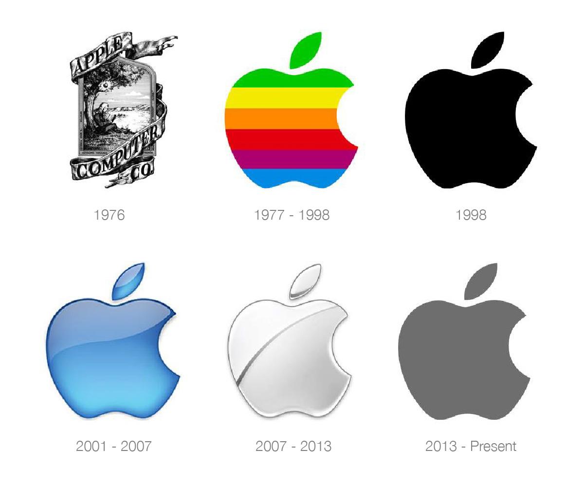The evolution of Apple's logo design through the years