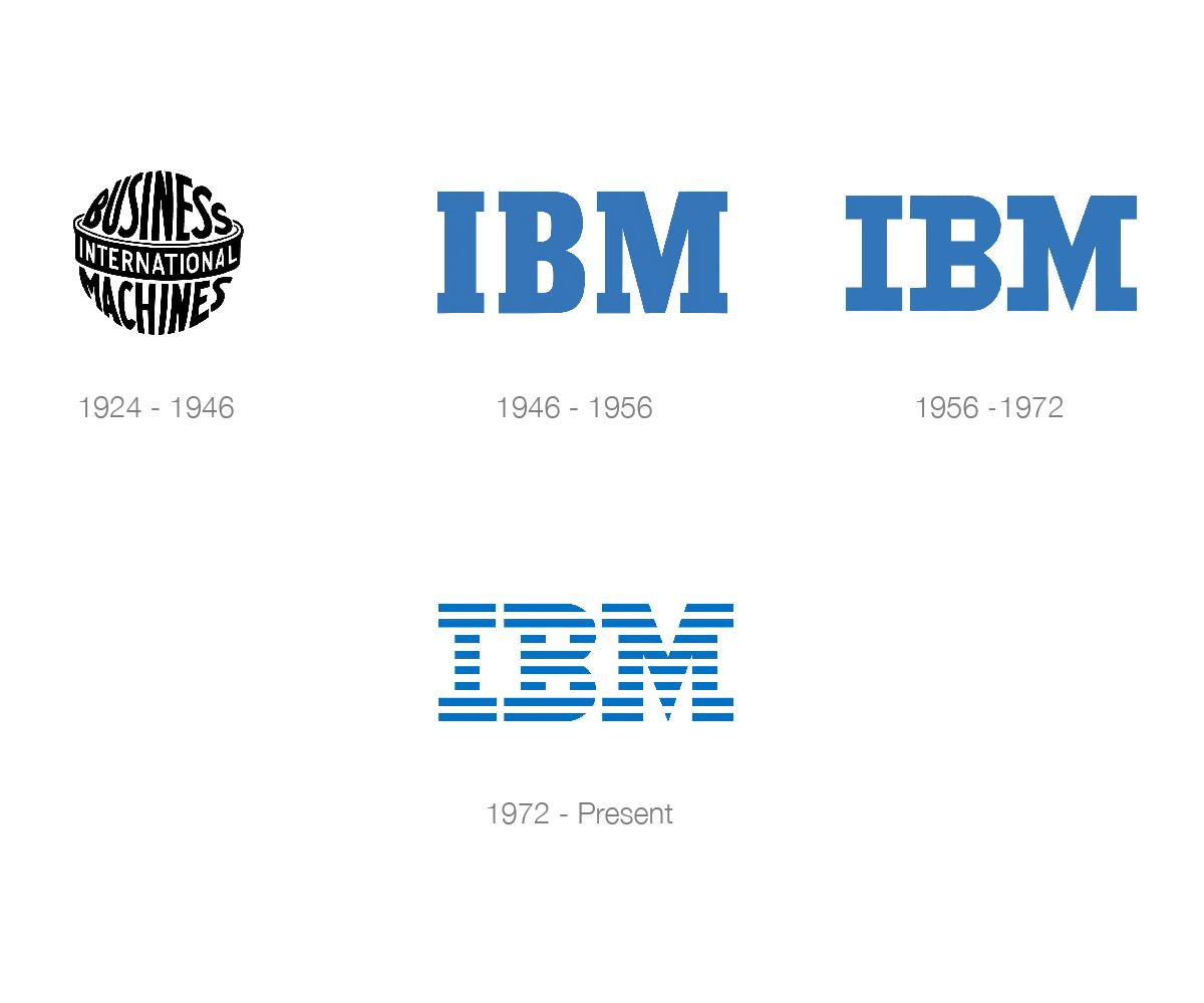 The evolution of IBM's logo design through the years