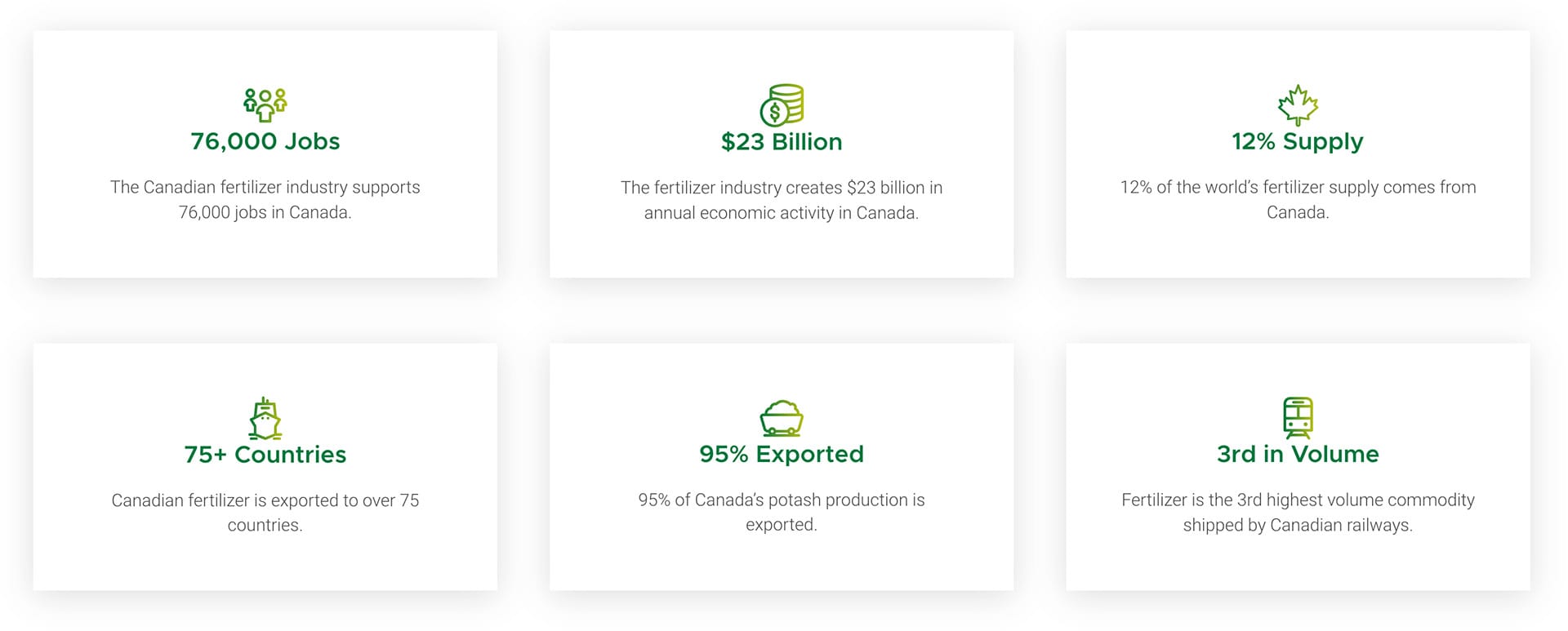Example 1 of proof of value on a national association website design