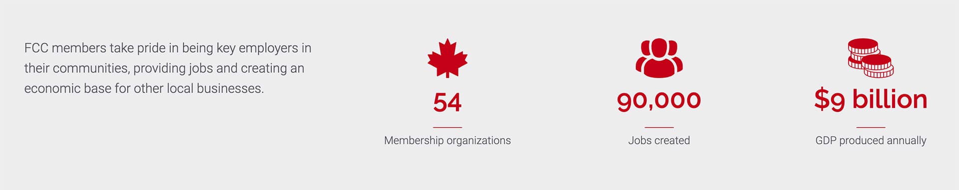 Example 2 of proof of value on a national association website design