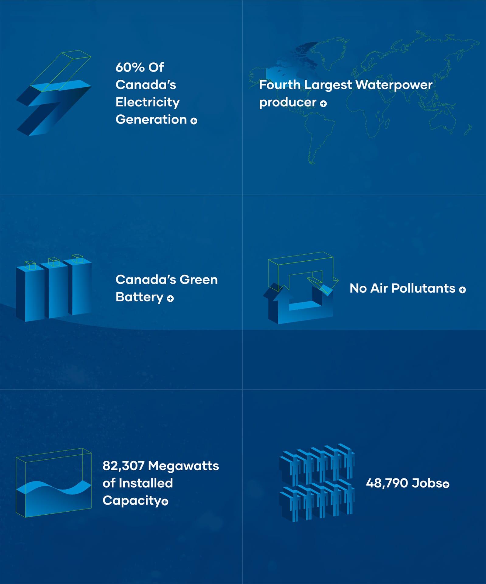 Example 3 of proof of value on a national association website design
